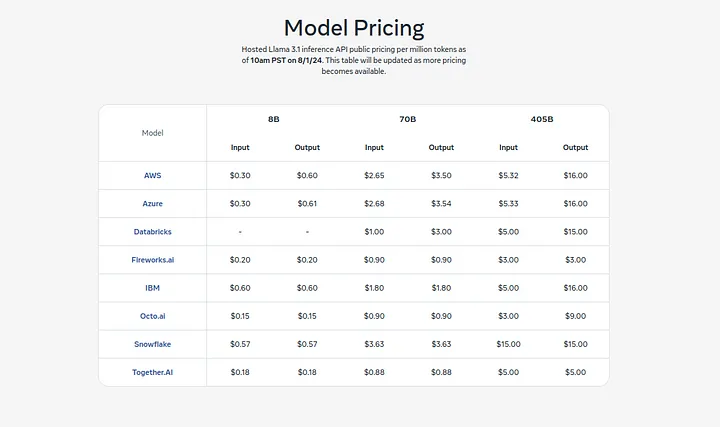 Cloud Platforms pricing