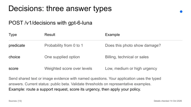 Decisions API slide comparing predicate probabilities, choice options, and weighted urgency scores